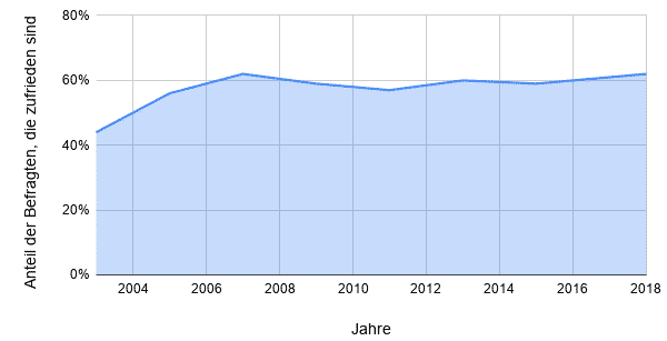 Kundenzufriedenheit e1588149661281